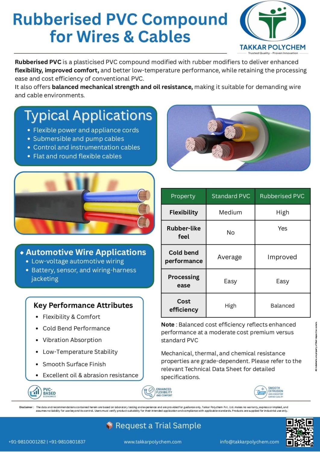 LSZH Compound Failure Reasons
